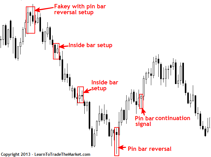 forex price action trade setups