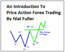 price action trading