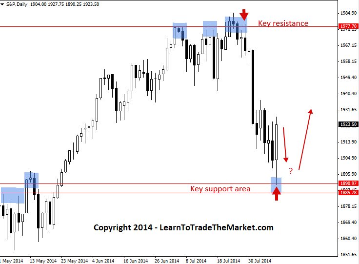 http://www.learntotradethemarket.com/wp-content/uploads/sp5001.png