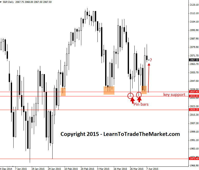 Forex newsletter daily
