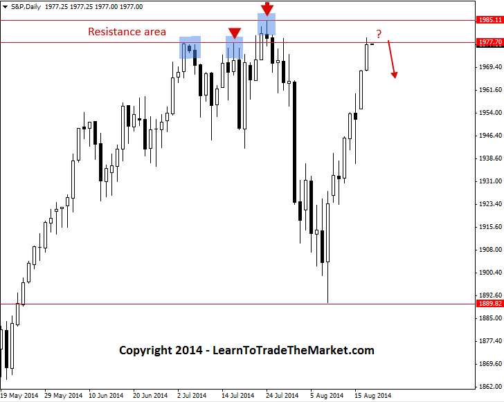 http://www.learntotradethemarket.com/wp-content/uploads/sp5002.png