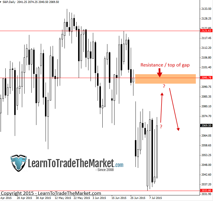 Forex newsletter daily