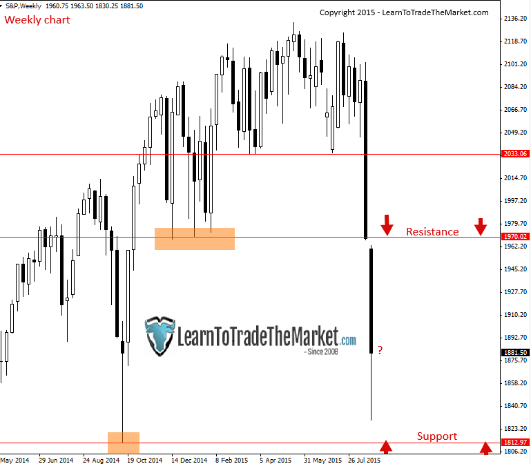 Best h4 forex strategy
