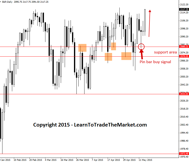 candlestick stock trading systems reviews