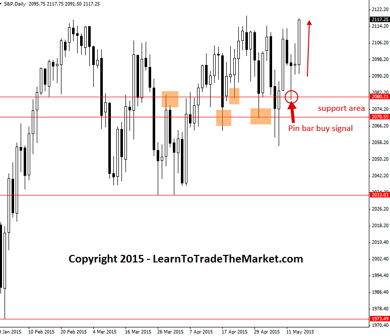 Forex thaintorm