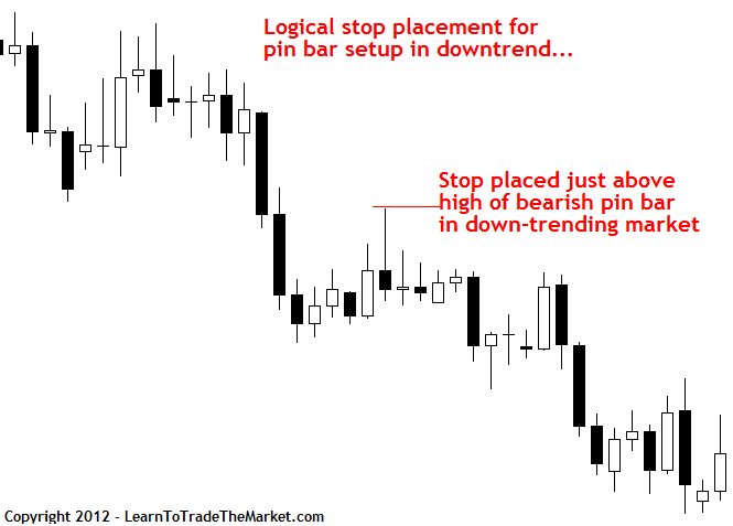 inside bar trading stocks