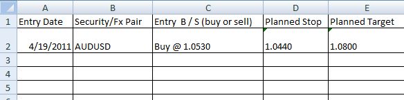 forget forex trading journal sample