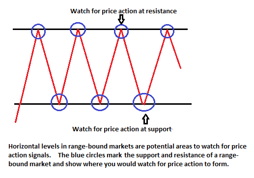 spot forex definition