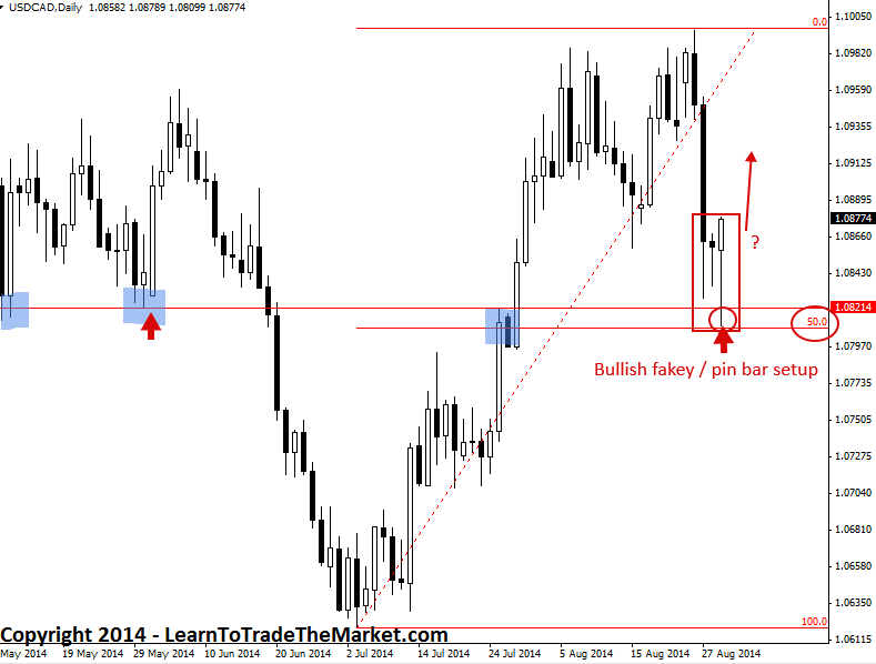 Forex master method russ horn