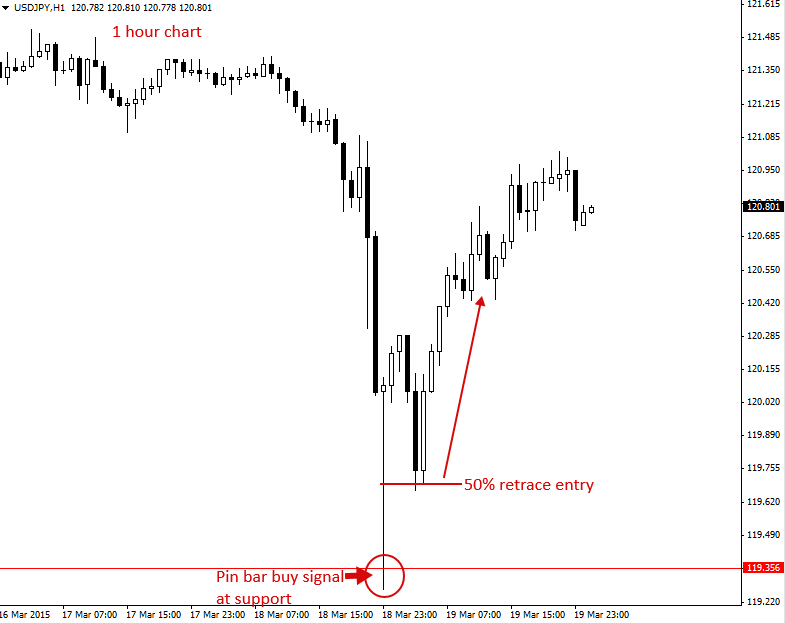 Learn to trade options australia
