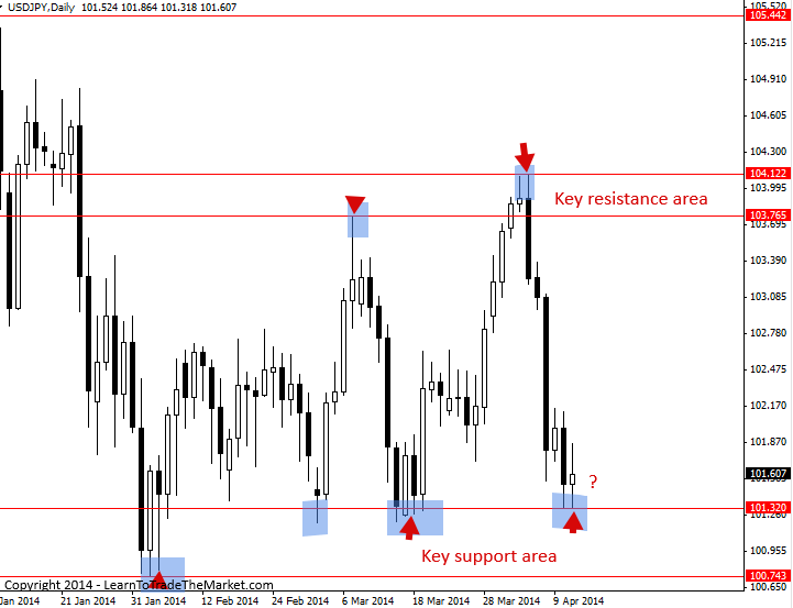 Dj30 forex