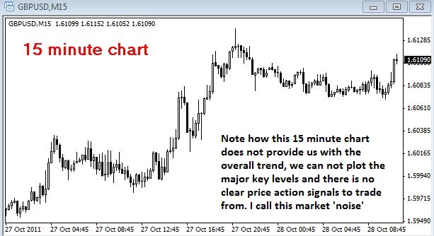 15 minute chart below