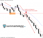 Trading Forex With Confluence and Price Action » Learn To Trade The Market