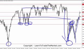 VIDEO: Live Price Action Trade Analysis on S&P 500 Index