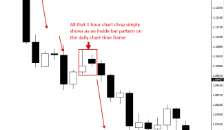 3 Common Errors When Trading The Inside Bar Strategy