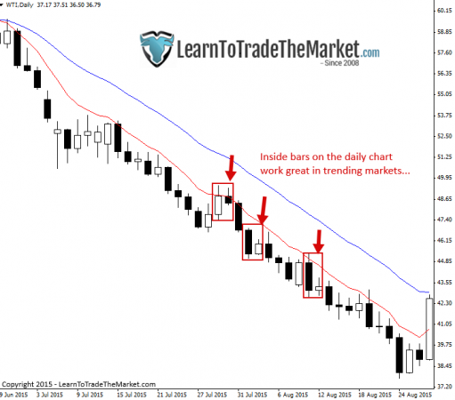 3 Common Errors When Trading The Inside Bar Strategy » Learn To Trade ...