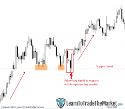What Is A Fakey Pattern and How Do You Trade It? » Learn To Trade The ...