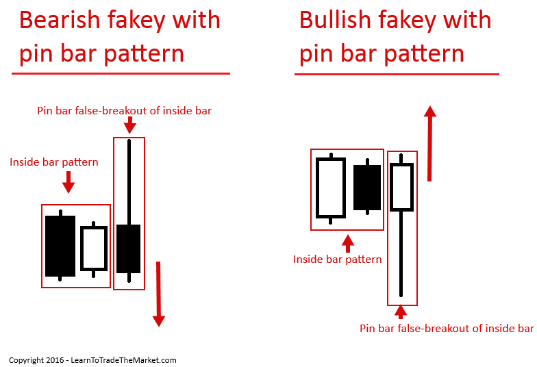 fakeywithpinbar