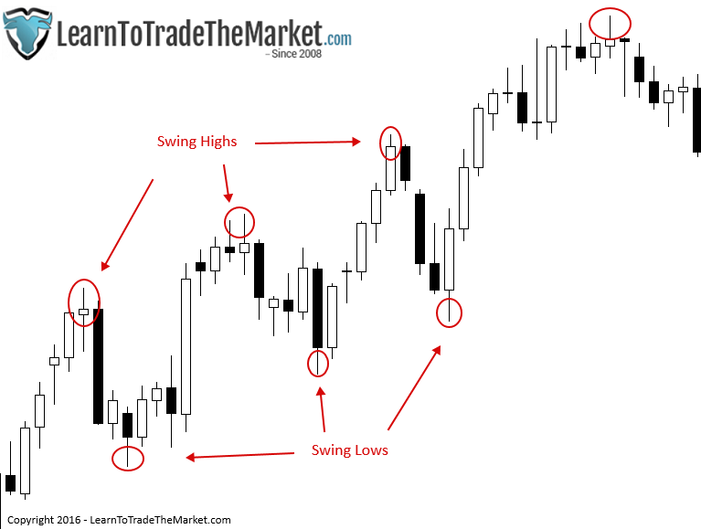 swingtrading1