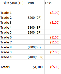 riskrewardtable