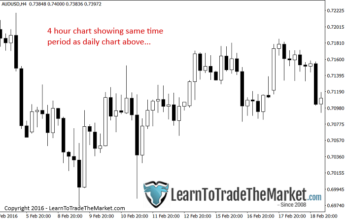 4hrtimeframechart