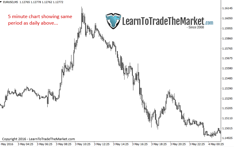 intraday5minchart