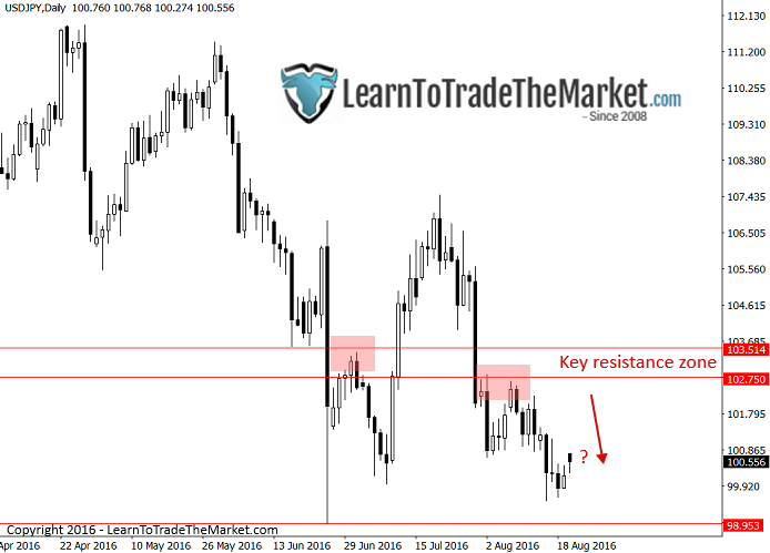 usdjpy