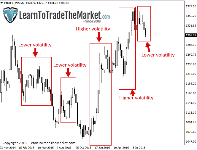 changingvolatility