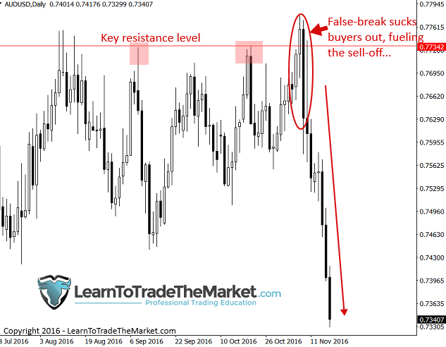 falsebreakaudusd