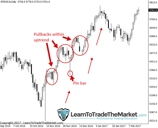 pullbacks