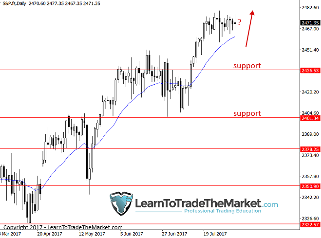 Weekly Forex Trade Ideas By Nial Fuller August 7th To 11th 2017 Nial Is A Highly Regarded Professional Trader And Author He The Founder Ceo Of Learn To Trade Market World S Foremost Trading
