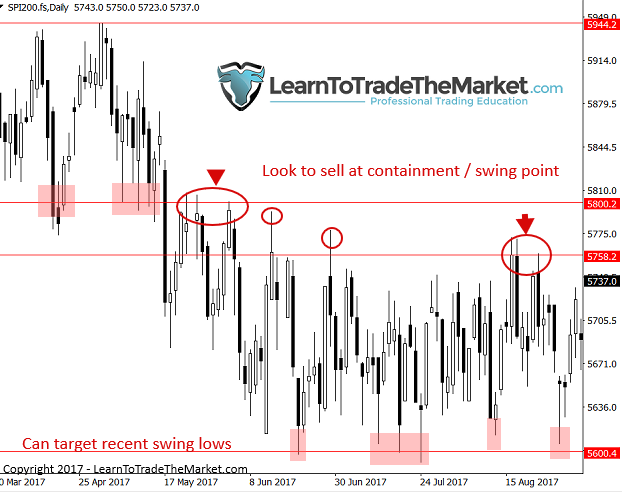 swingpointsnotintrend