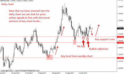 Weekend trading