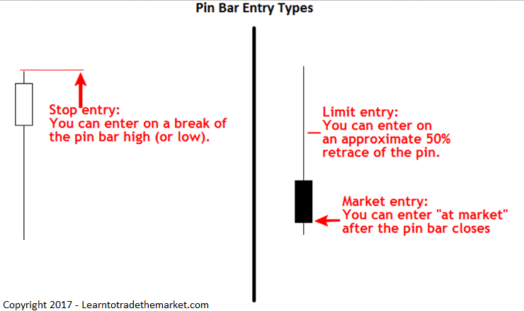 pinbarentrytypes