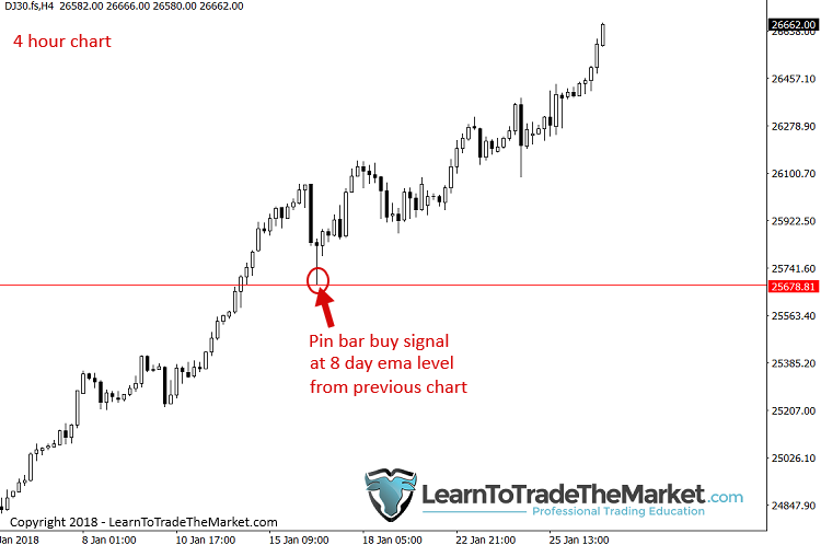 4hour runaway chart