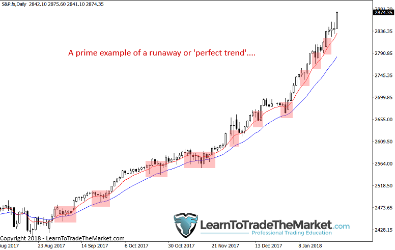 runawaytrend