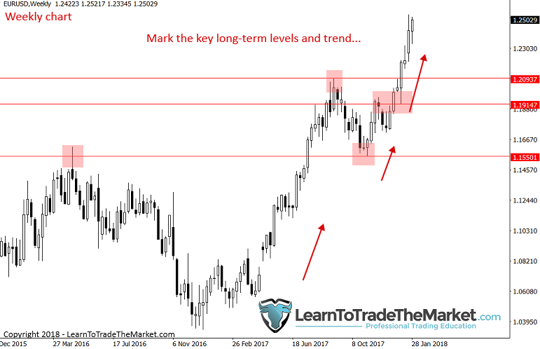 eurusdchecklist