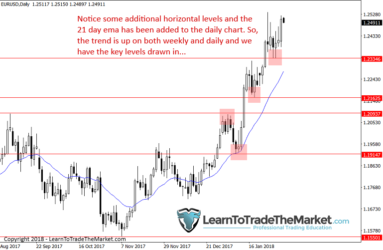 eurusddailychecklist