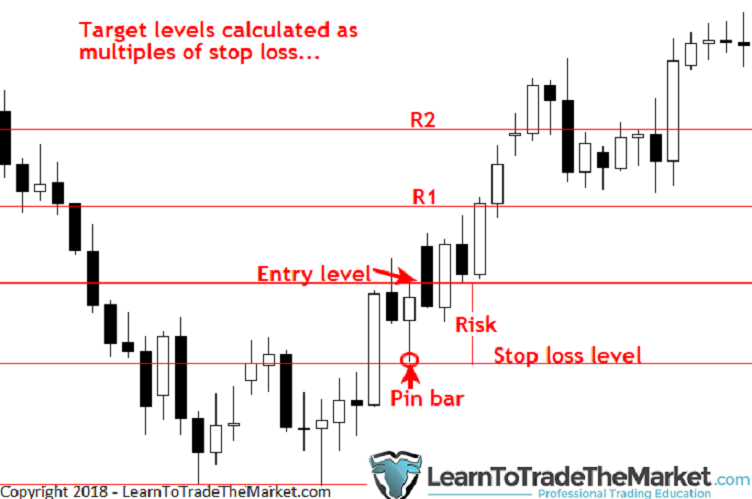 riskrewardchecklist