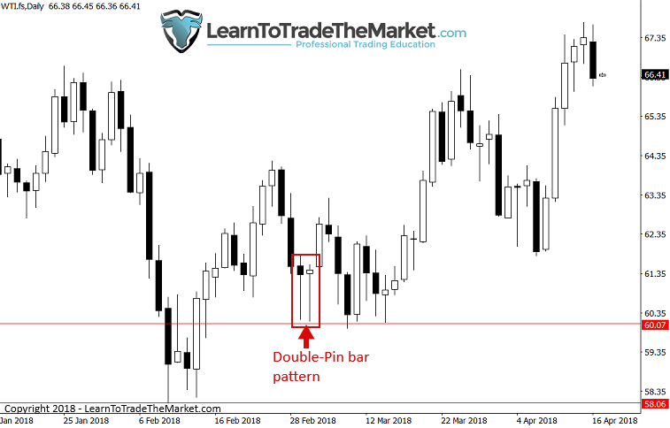 doublepinbarchart