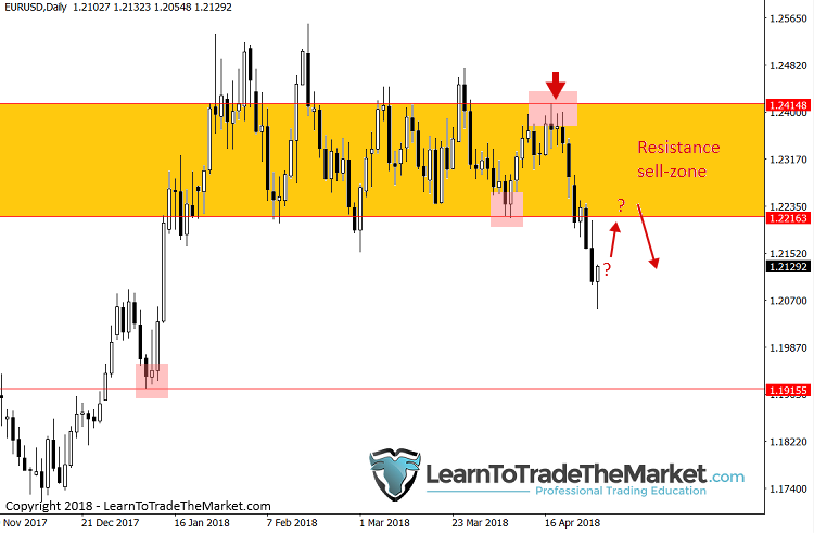 Forex cargo singapore