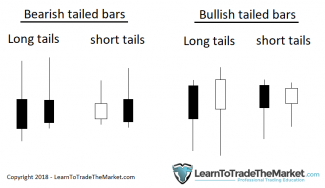 6 Types Of Tailed Bar Candlestick Trading Strategies