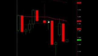 Advanced Pin Bar – Price Action Trading Strategies