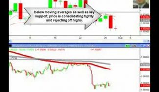 Best Forex Swing Trading Strategy