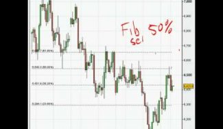 Best Forex Trading Strategy – Pin Bar Reversal Method