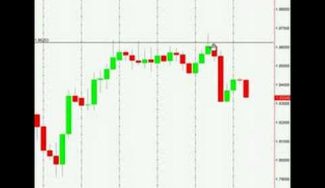 Fakey Pin Bar Price Action Reversal