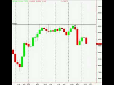 Forex price action inside bar