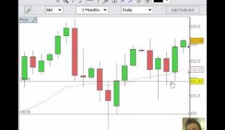 Forex Pin Bar Chart Pattern