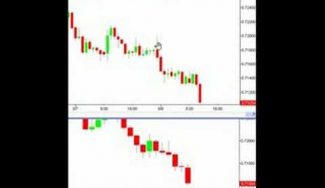 How To Make Money Trading With Forex Pin Bar Method