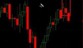 How To Trade Pin Bar Signal – Advanced